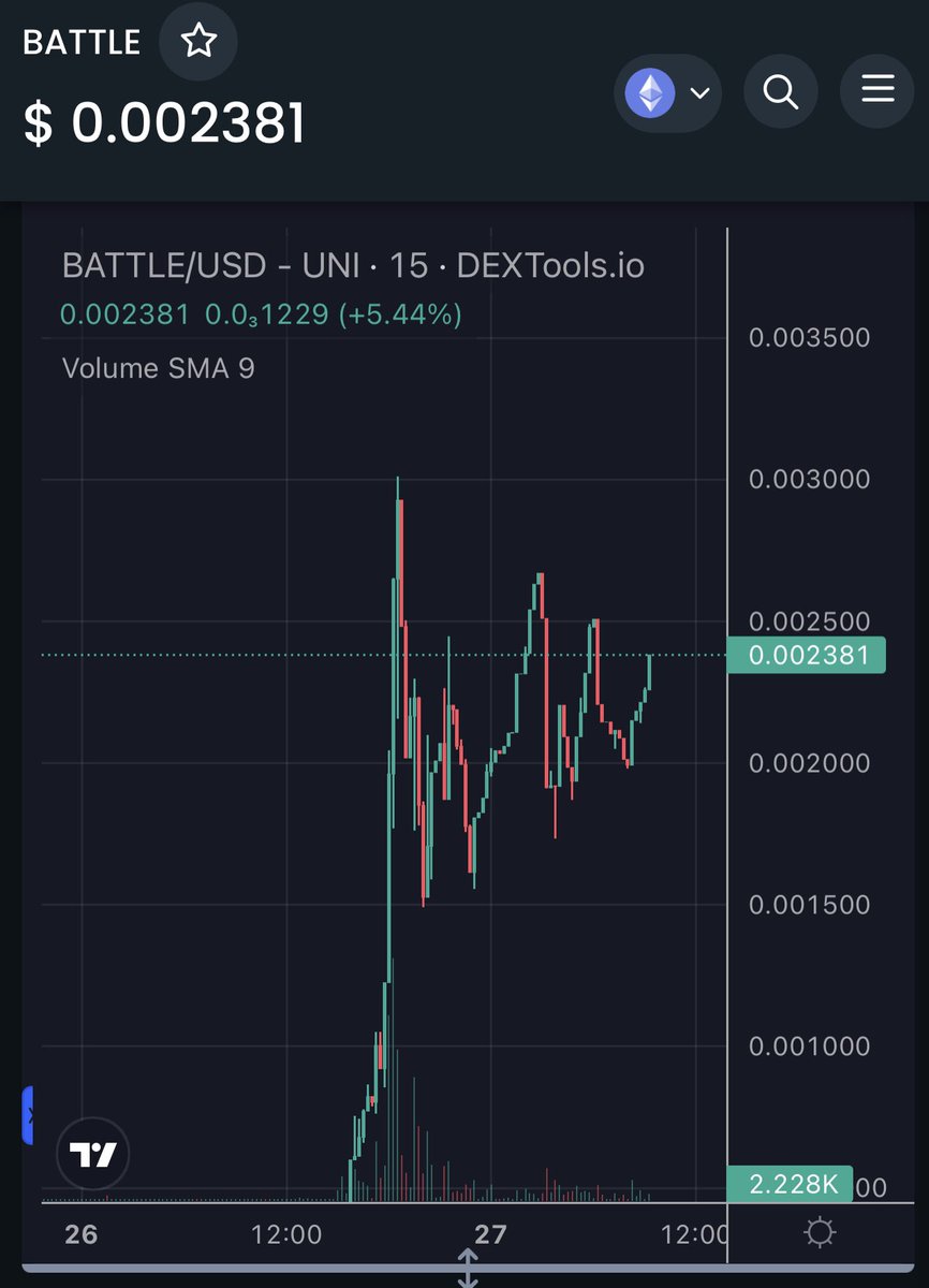 TrueDefi tweet media