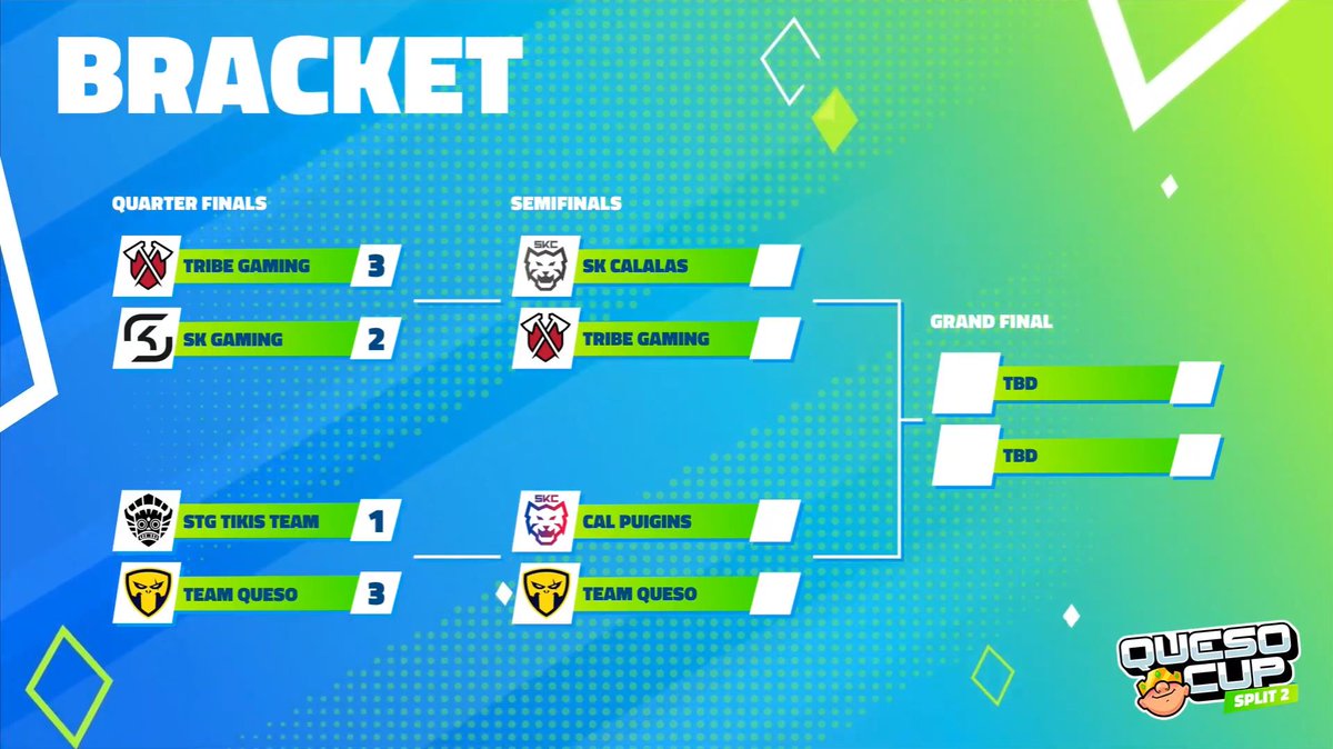 RevolAimar's tweet photo. 🔴Ya en directo finales de @QuesoCupTV 

⚔@SKCalalas Vs @TribeGaming 
⚔@ShockCalalasCr Vs @TeamQuesoGG 
🏆¿Quien sera el campeón?

🎁Sorteo de 3 productos exclusivos de #clashroyale
✅Sigue a @RevolAimar y @Real_BaleGame 
✅RT y menciona a 2 amigos 
✅3 Ganadores termina 02/09/23

📺https://t.co/afya8sTbzq