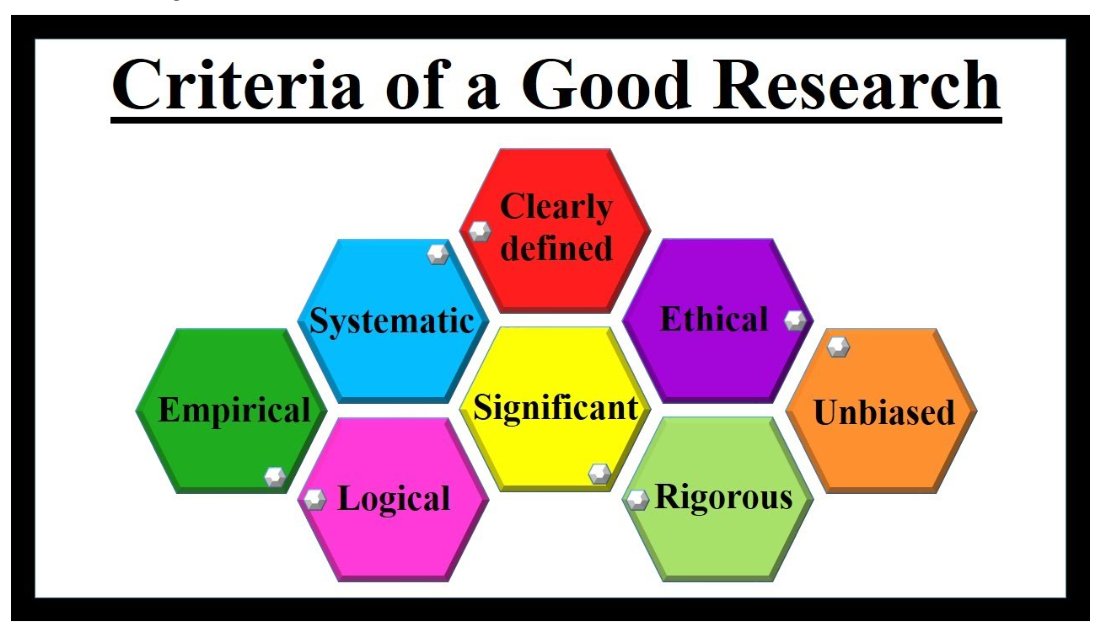 İYİ ARAŞTIRMA SORUSU NEDİR VE NASIL BULUNUR?

Derler ki "İyi bir bilimsel araştırma, iyi bir soruyla başlar". 

Doktora öğrencilerinin en çok sorduğu soruların başında da "Literatüre katkı sağlayan iyi bir araştırma sorusu nasıl bulunur?" geliyordu?

Pekiyi iyi araştırma sorusu