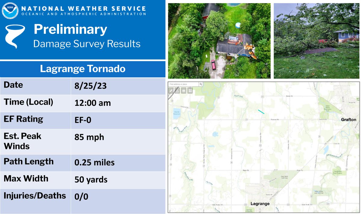 [9:50 AM] The NWS has confirmed a brief EF0 tornado approximately 3 miles north of Lagrange, Thursday night at midnight. The tornado began behind a residence on OH-301 and lifted as it entered a wooded area across OH-301. For full details, please visit: mesonet.agron.iastate.edu/wx/afos/p.php?…