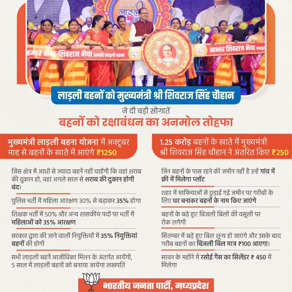 BJP4MP's tweet photo. सवा करोड़ लाड़ली बहनों को मुख्यमंत्री श्री @ChouhanShivraj की बड़ी सौगातें।

#LadliBehnoKiRakhi 
#मुख्यमंत्री_लाड़ली_बहना_योजना https://t.co/LdBW3gjk6K