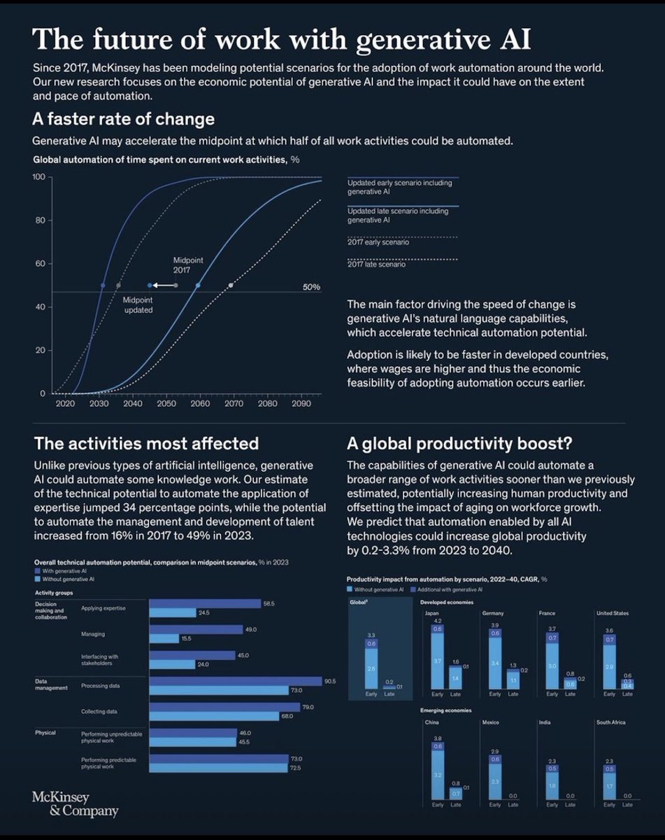 Modeling potential scenarios by @McKinsey @quantumblack