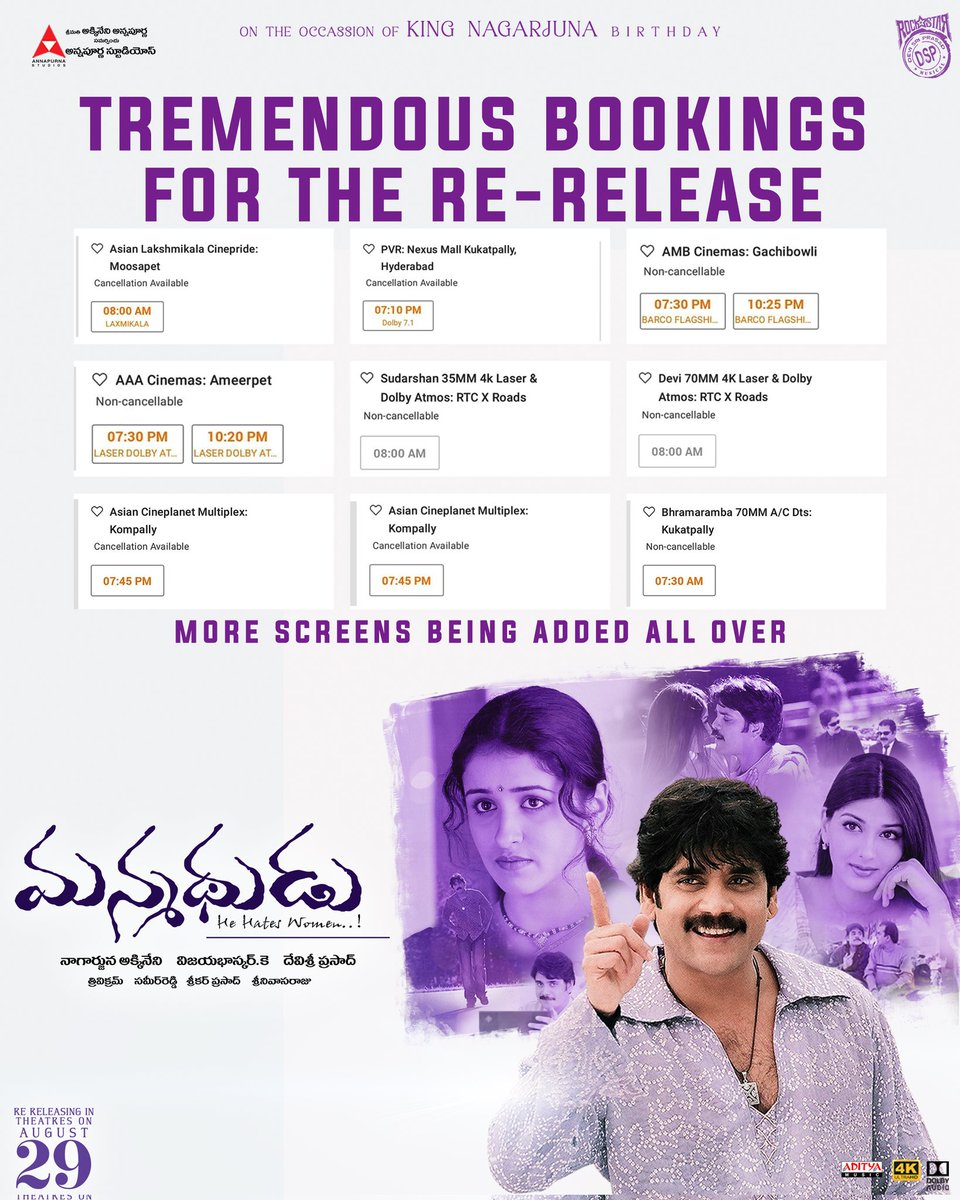 Tremendous response for #Manmadhudu re-release 💥 Sold out and fast filling shows all over. More shows being added 🔥 Book your tickets now and relive the magic ❤️‍🔥 - linktr.ee/ManmadhuduTick… Grand re-release on August 29th ❤️‍🔥 #Manmadhudu4K King @iamnagarjuna @iamsonalibendre…