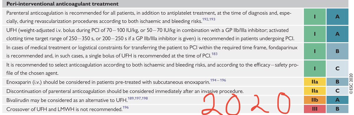 @MachereyMeyer @PottJohannes @CRM_saves_lives @UKKoeln @DGIINeV @DIVI_eV @adler_chr @Dana_Maresa_ @chueser3 @DGK_AG3 @DGK_org @GERpocus Gerade hierzu hat sich in der LL doch nicht geändert. 2020 LL sagt: Antikoagulation bei Diagnose NSTE-ACS, 2023 genauso. Und NSTE-ACS schliesst die schwierige Diagnose instabile AP ein. Datenlage eh so dünn, dass ich weder das vehemente kontra noch das pro gut nachvollziehen kann