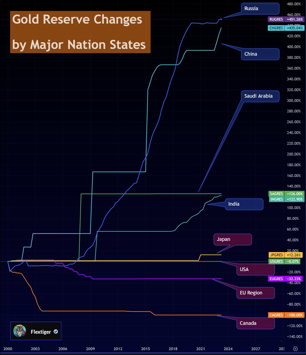 Flextiger tweet media