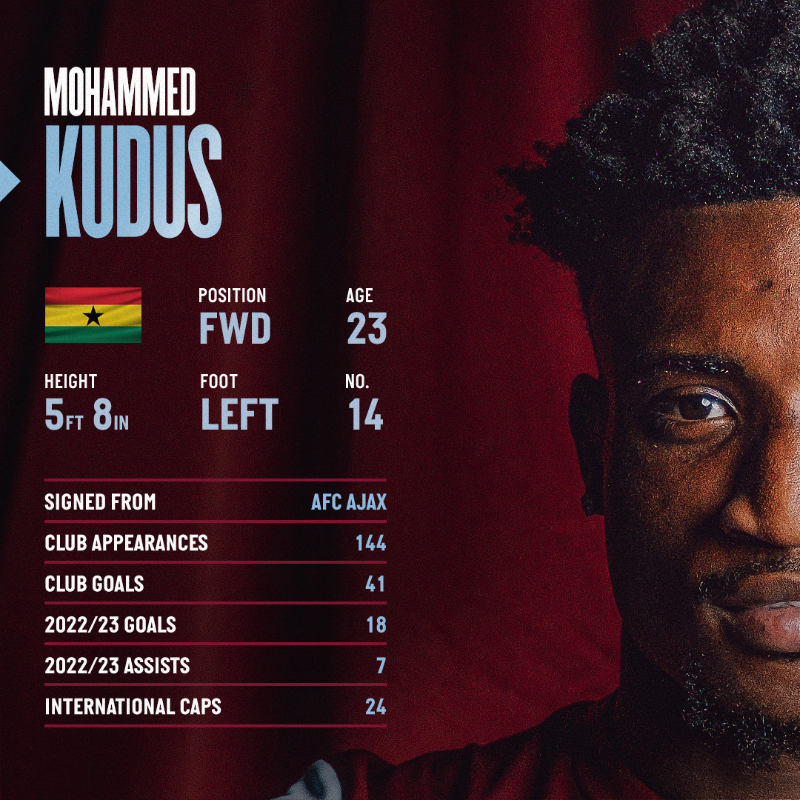 WestHam's tweet photo. The key info on Kudus 📈