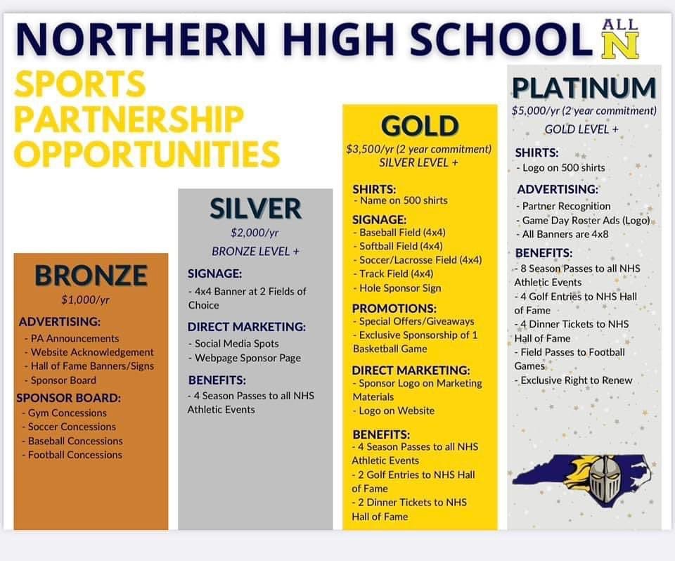 We are still looking for corporate sponsors to help fill the gap between what athletic equipment was provided in the project to build Northern and what is actually needed. This is a great opportunity to Market your business and help student athletes at the same time.