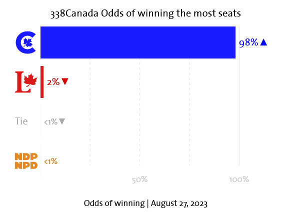Polling Canada tweet media