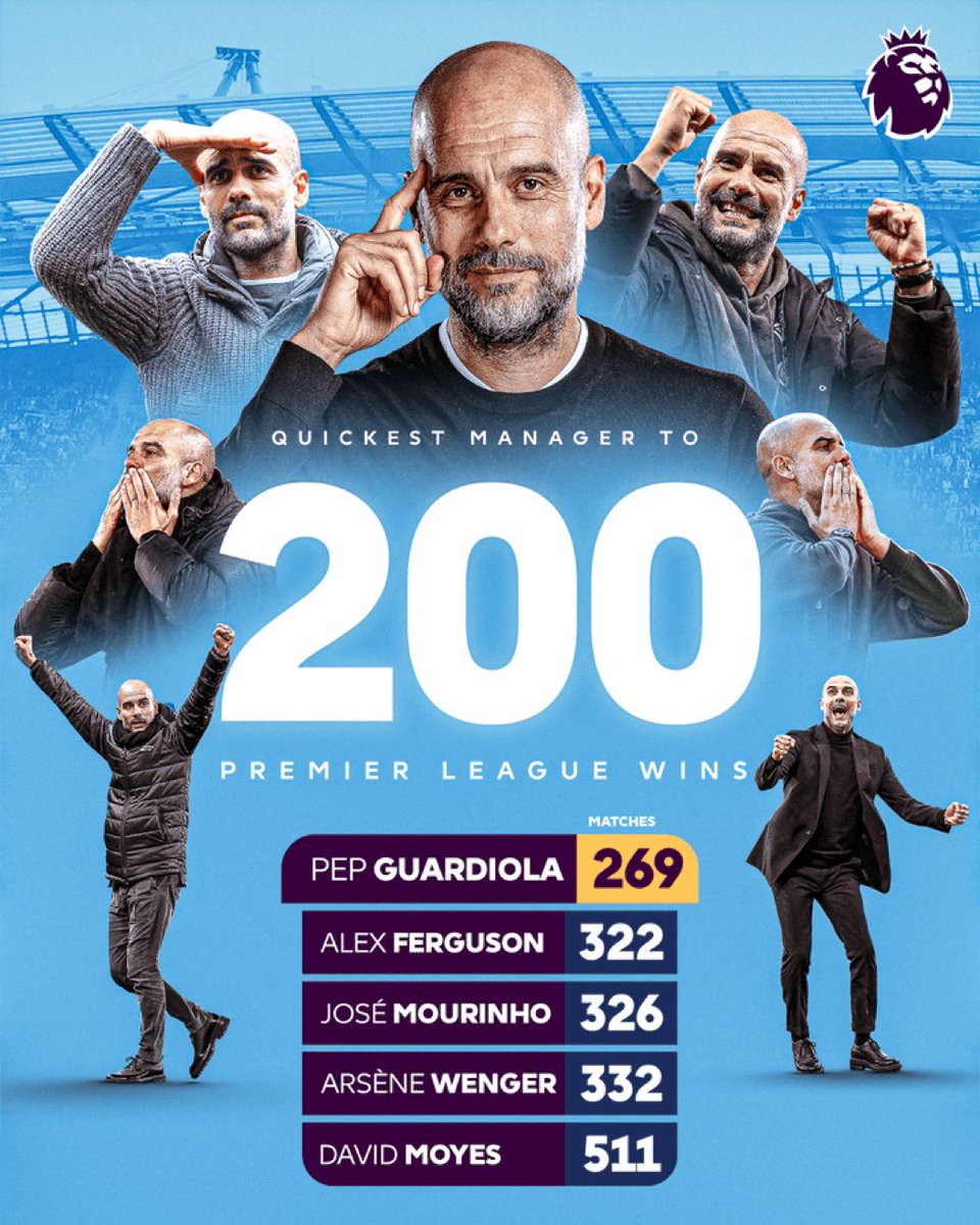 MahadKeyse9's tweet photo. RECORD ALERT: Pep Guardiola has become the quickest manager to 200 #PL wins, reaching the milestone in just 269 matches - 57 games quicker than the previous holder Jose Mourinho.
@premierleague https://t.co/Zjk2avWmT6