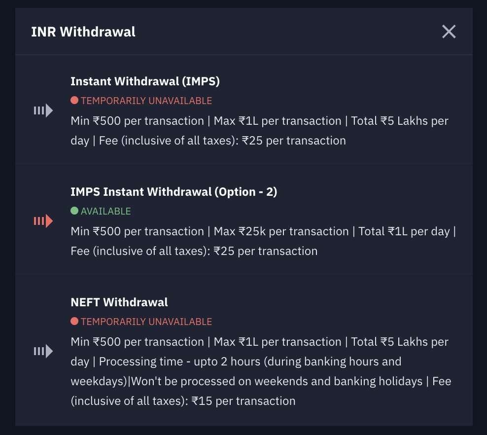 WazirX resumes Instant INR Withdrawals with limits of 25k per transaction  and 1L per day.