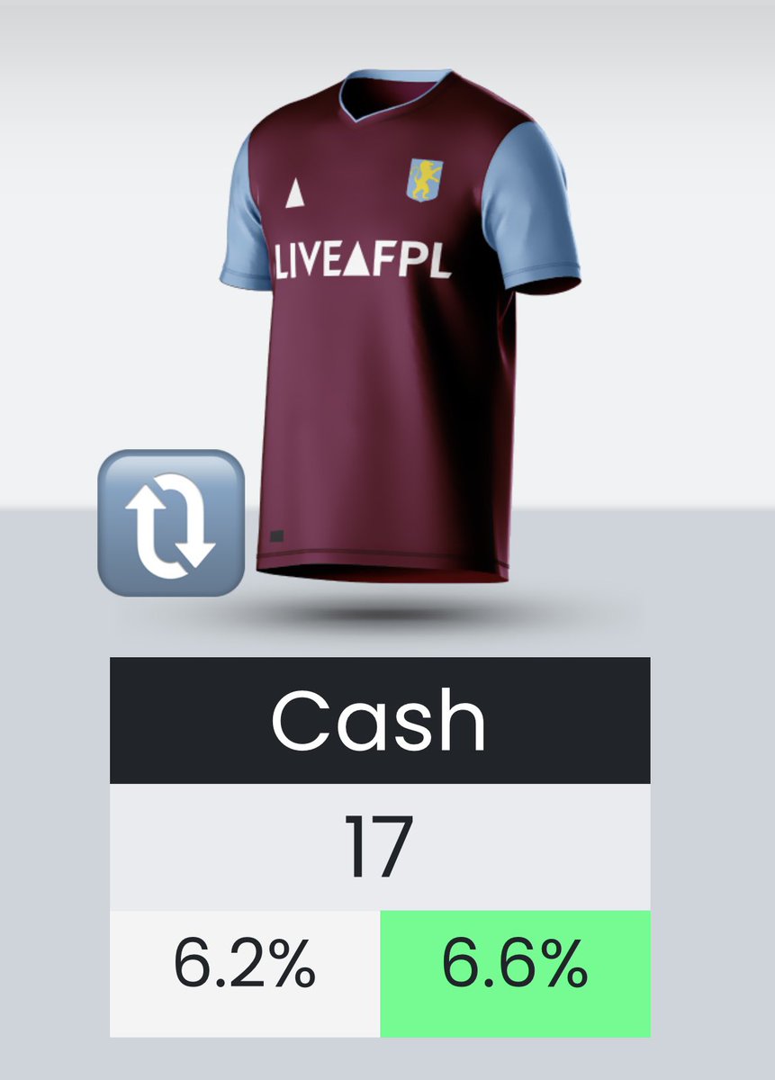 It’s beautiful💯📈 Gabriel you #FPL legend😂