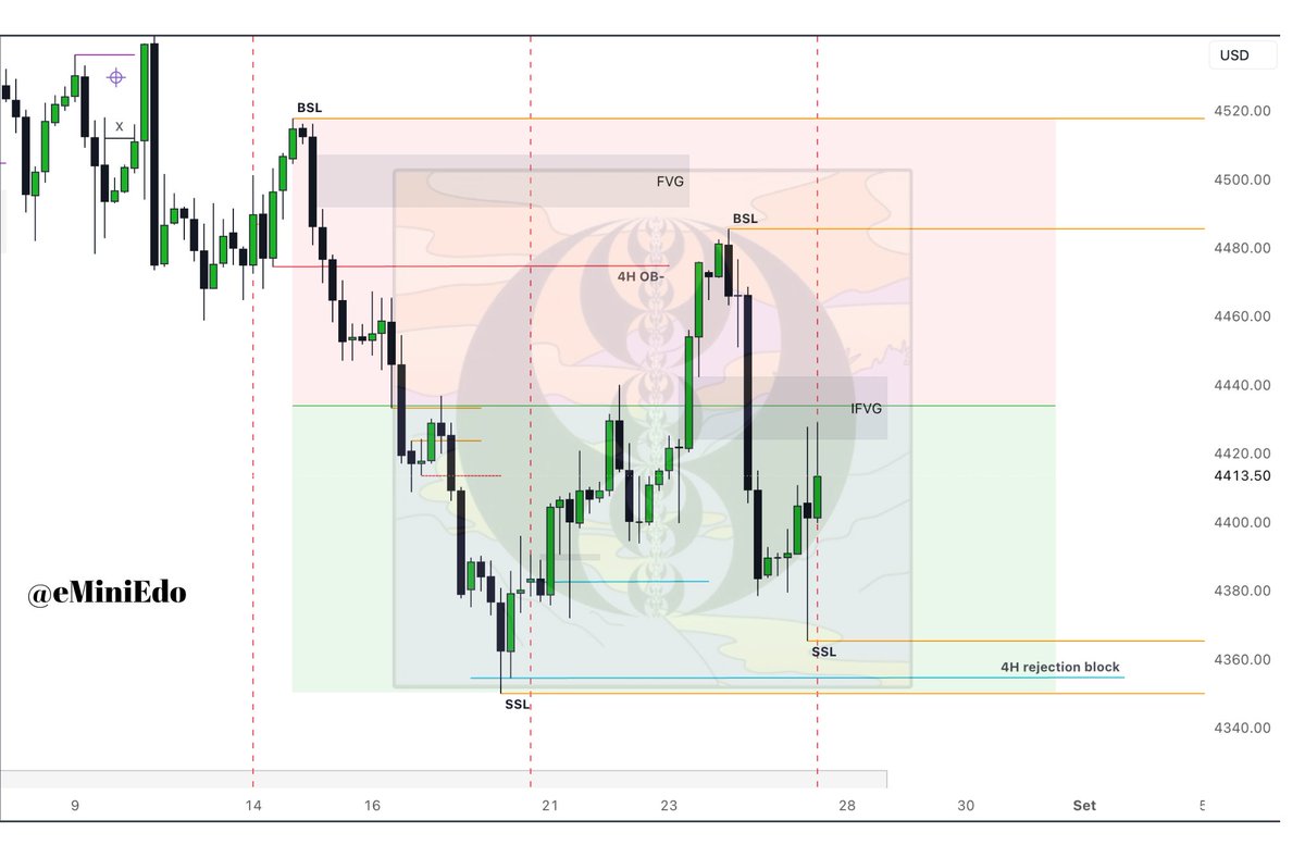 eMiniEdo's tweet photo. 4h PDA analysis for the upcoming week https://t.co/r6RVrV85by