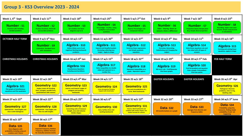 On The House Maths tweet media