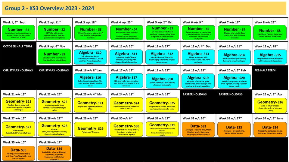 On The House Maths tweet media