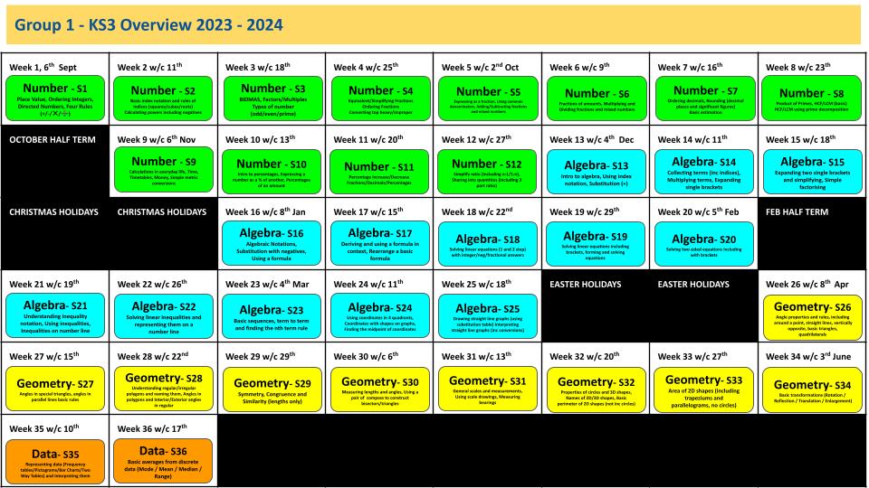 Y9 KS3 Sessions now up and running! S.O.W below
othmaths.com
We now have availibility for our  ONLINE KS3 Group Classes for Y7/8/9  and i/GCSE Group Classes for Y10/11 for Foundation (Core) and Higher, again designed with our own scheme of work and resources.
#gcse