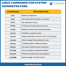 kri27971528's tweet image. "Mastering Linux admin commands is like having a superpower for your system! From 'ls' to 'systemctl', these commands empower you to navigate, troubleshoot, and optimize your system with precision. ๐ง๐ป #LinuxAdmin #CommandLineMagic"