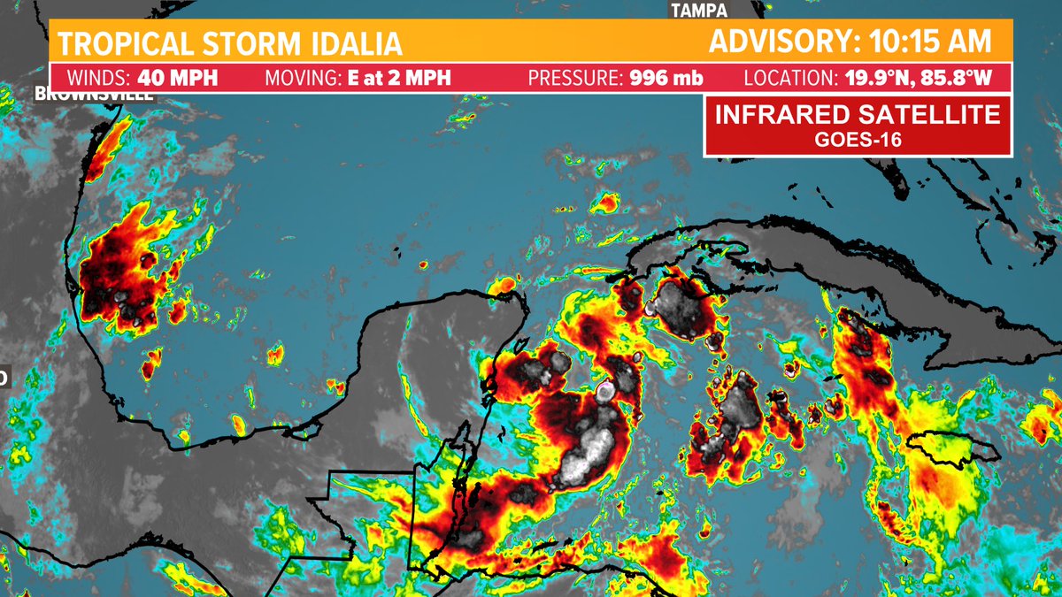 KimCastroWX's tweet photo. 🌀Tropical Storm Idalia🌀

Barely at T.S. threshold now with 40mph wind, Idalia is looking to intensify quickly once it breaches the gulf tomorrow. 
@KHOU #khou11 https://t.co/Ygm2dYxIEY