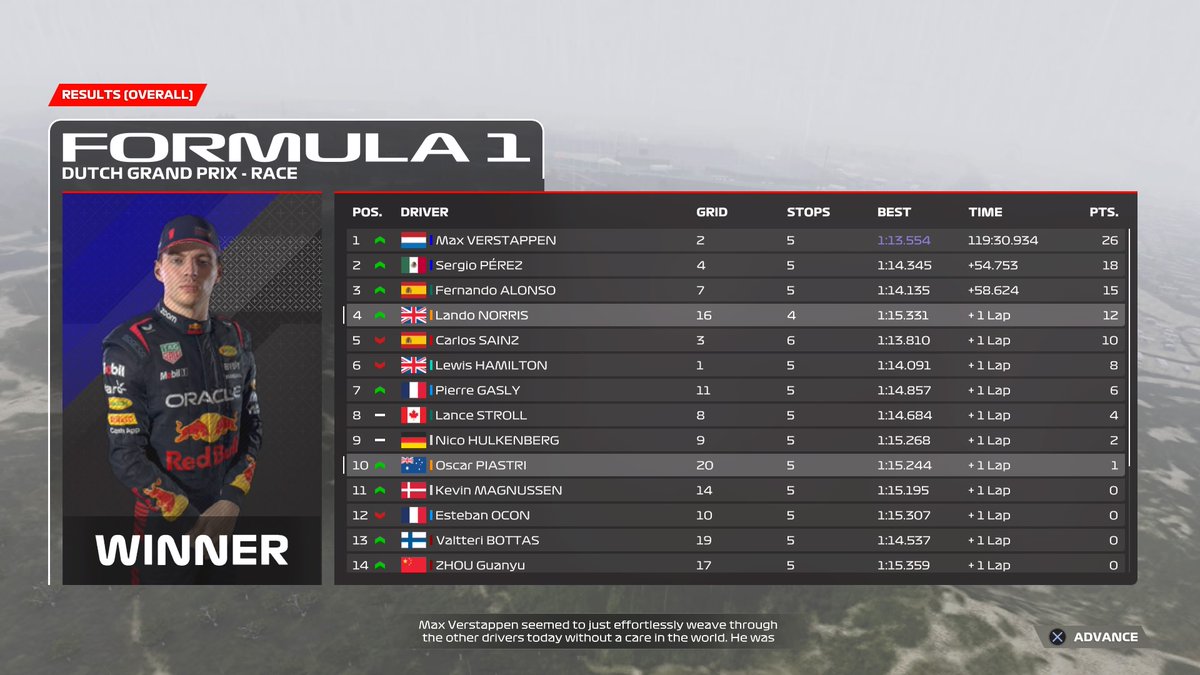 theformula1nerd's tweet image. This is SO realistic