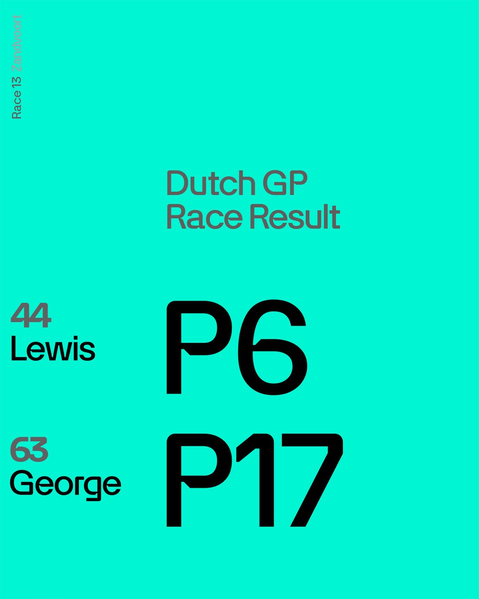 Lewis finishes in P6 after chaos-fuelled race at Zandvoort. A late puncture unfortunately dropped George down to P17.