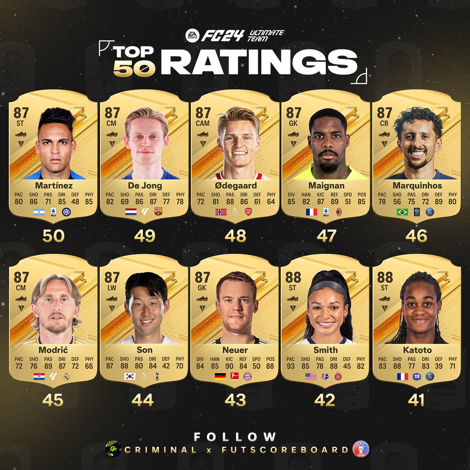 EA Sports FC 24 Ultimate Team: filtrado el contenido del primer