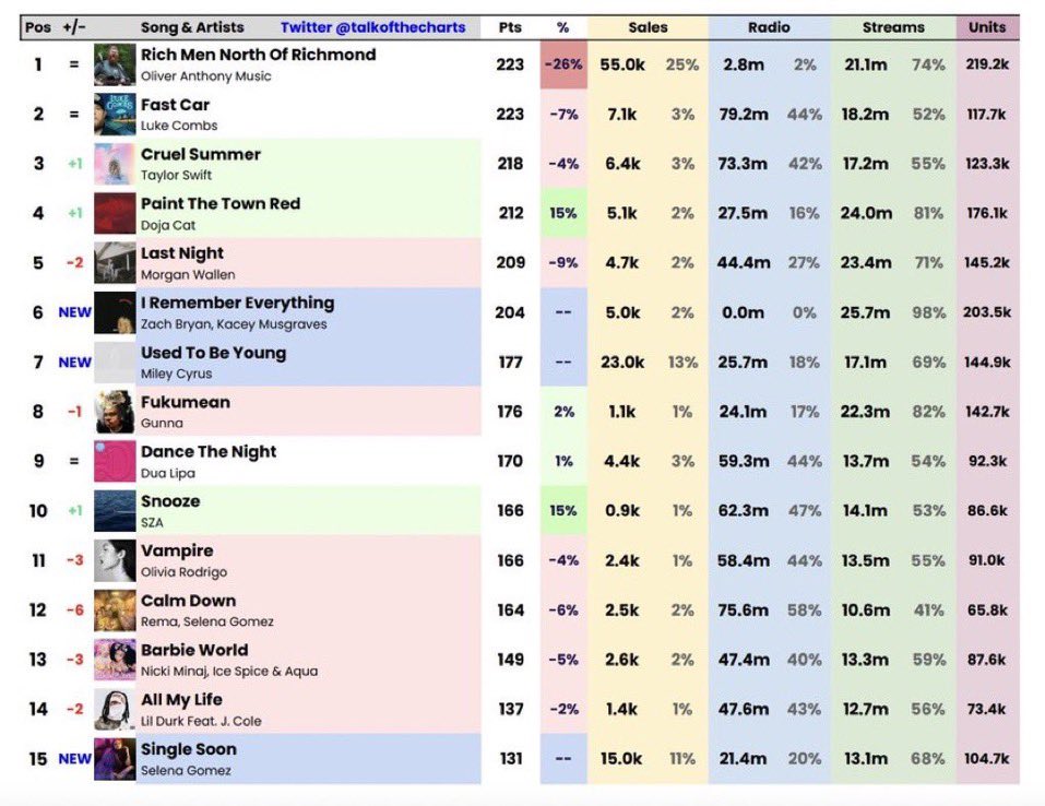 TheLifeofZANA's tweet image. Taylor you are actually kidding me right????!!!!!!

i am literally gonna get violent if she doesn’t do anything! it’s on tip of our nose!