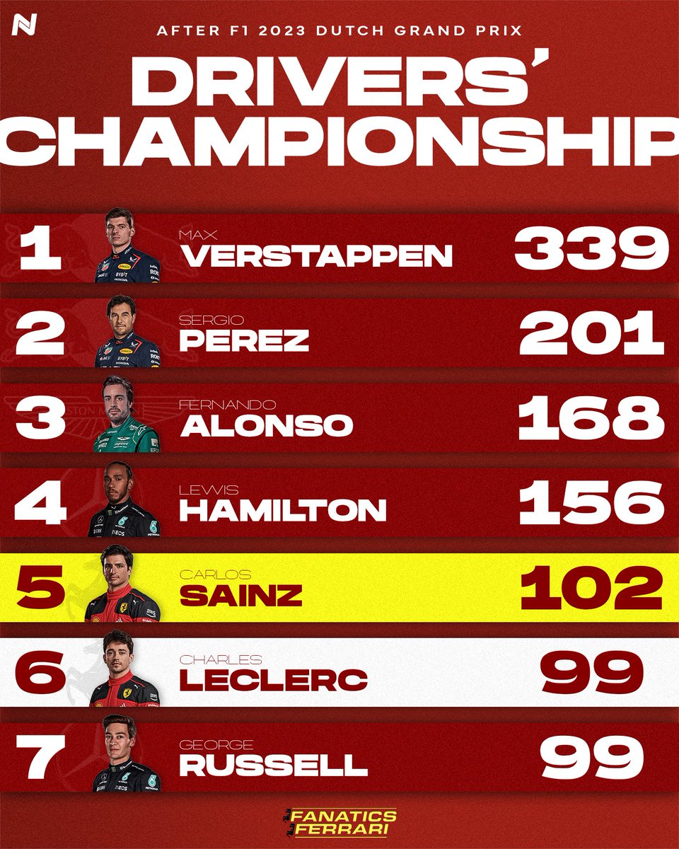 Ferrari News 🐎 tweet media