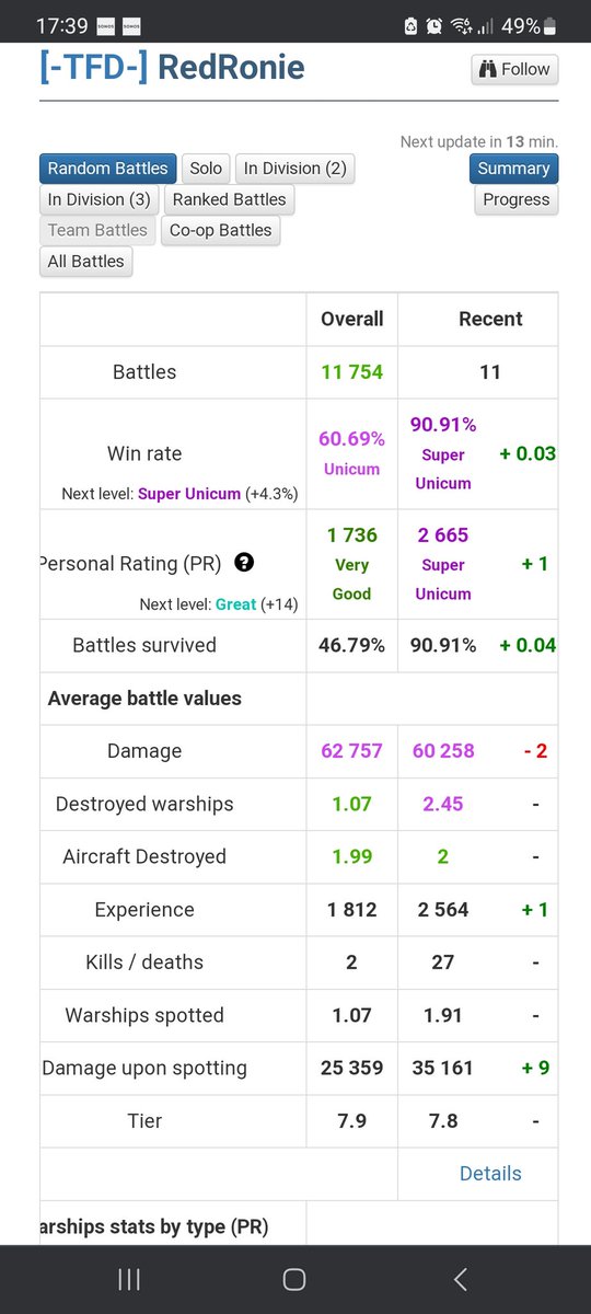 Havent played the game this year. Wanted to see if im still a unicorn or just another potato.