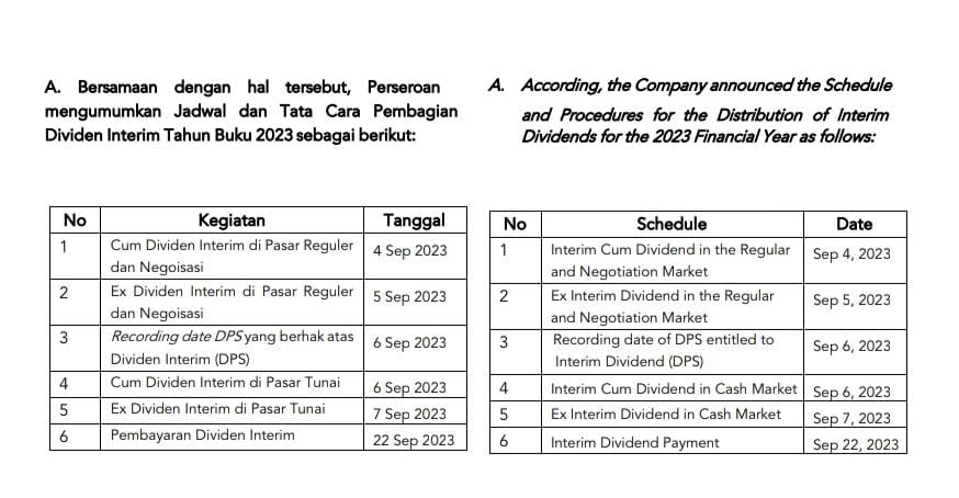 kafeinvestor's tweet photo. *JADWAL DIVIDEN INTERIM #SGER RP 28* https://t.co/Fv8i3s85fV