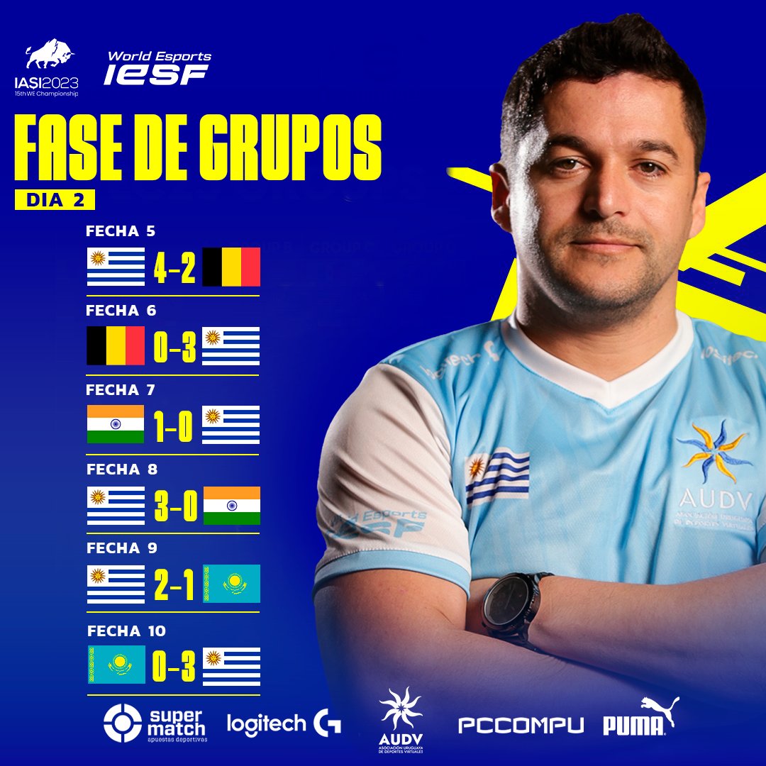 URUGUAY NOMÁ 🎮⚽️

CLASIFICADOS 🇺🇾🔥🔥🔥🔥

Estamos entre los 48 mejores Equipos del torneo!!!!

A la espera de conocer rival <a href="/Williams2609/">Williams Freire</a> se prepara para los playoffs desde el 1 ero de setiembre 💪

#WEC23 #WorldEsports #IESF #iasi2023 #eFootball #AUDV