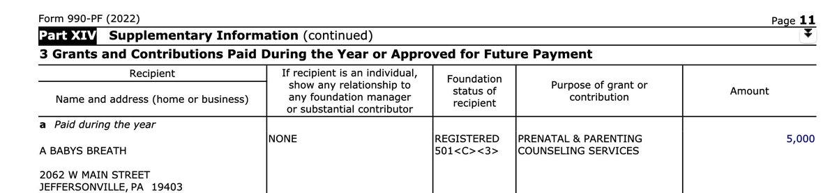 Here is a $5000 payment made to a Crisis Pregnancy Center, approved by Little Tower Foundation treasurer Carolyn Carluccio in the most recent (2022❗️) IRS 990 filing

Carluccio is running for PA Supreme Court 🚨 

#CourtsMatter for #AbortionIsHealthcare 

Support @JudgeMcCaffery