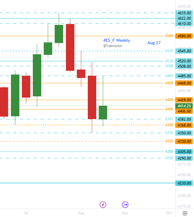 trdnvestor's tweet image. #ES_F

Weekly: cautious 🐂
Daily:  cautious 🐂

Still holding 4350 support 

Not very convincing bullish close

4400/4395 holds, 4470+ in play

4370 fails, 4350/4305 in play

bearish if holds this &amp;amp; close red day &amp;lt; :
- 4417/4428 &amp;amp; 4380
- 4470/4485 &amp;amp; 4428

1/2

#SPX $SPY
