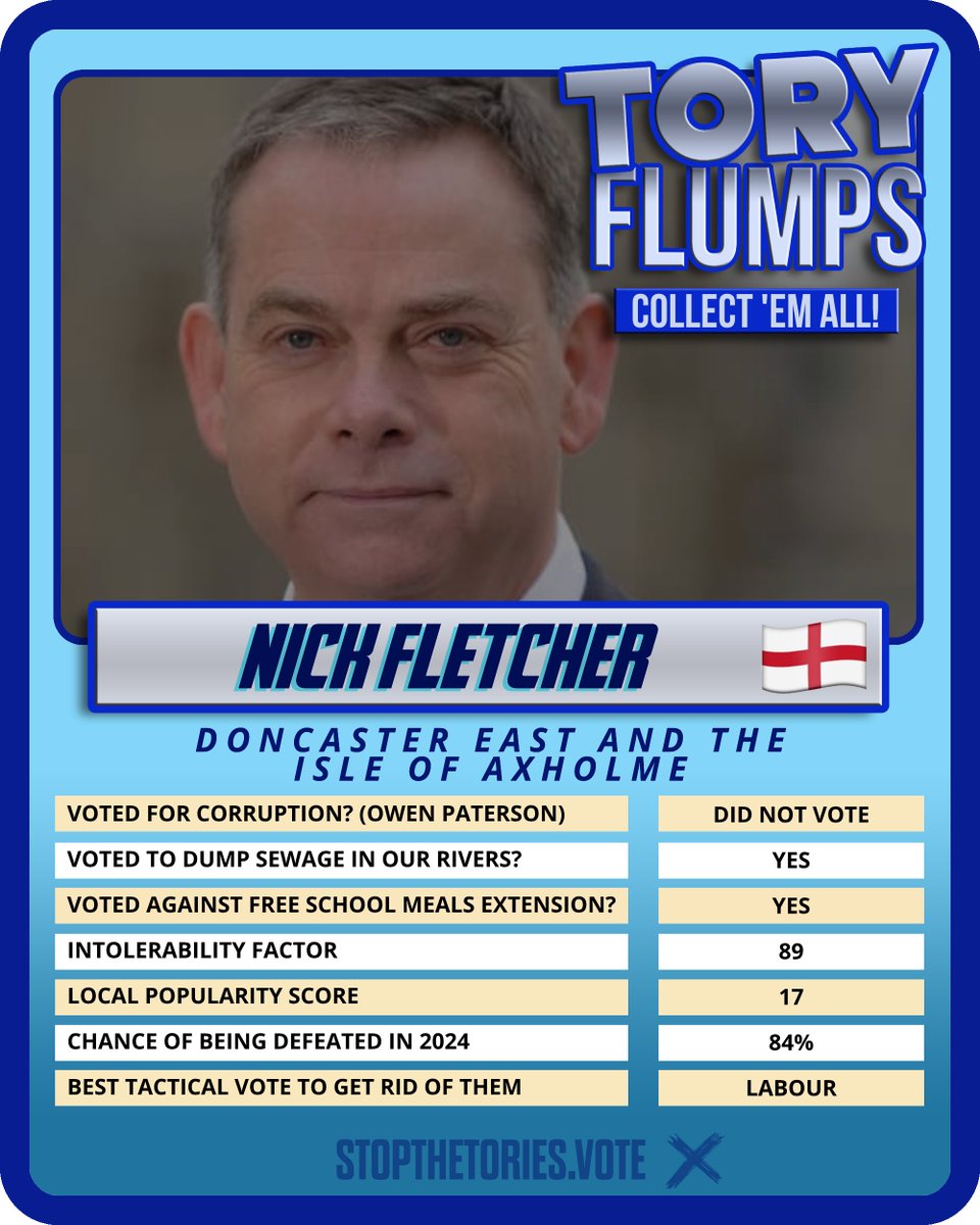 𝑻𝑶𝑹𝒀 𝑭𝑳𝑼𝑴𝑷𝑺 - 𝑪𝑶𝑳𝑳𝑬𝑪𝑻 '𝑬𝑴 𝑨𝑳𝑳
 
👤 ᴍᴘ: Nick Fletcher
📍sᴇᴀᴛ: Doncaster East and the Isle of Axholme
🗳 ʟᴇɴᴅ ʏᴏᴜʀ ᴠᴏᴛᴇ ᴛᴏ: Labour 🌹
 
#ToryFlumps #GTTO #NickFletcher #DoncasterEastAndTheIsleOfAxholme #Doncaster #DonValley