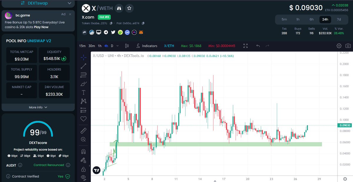 rutradebtc's tweet photo. Where is $XCOM heading? New ATH? https://t.co/GUbEqXqsmb
