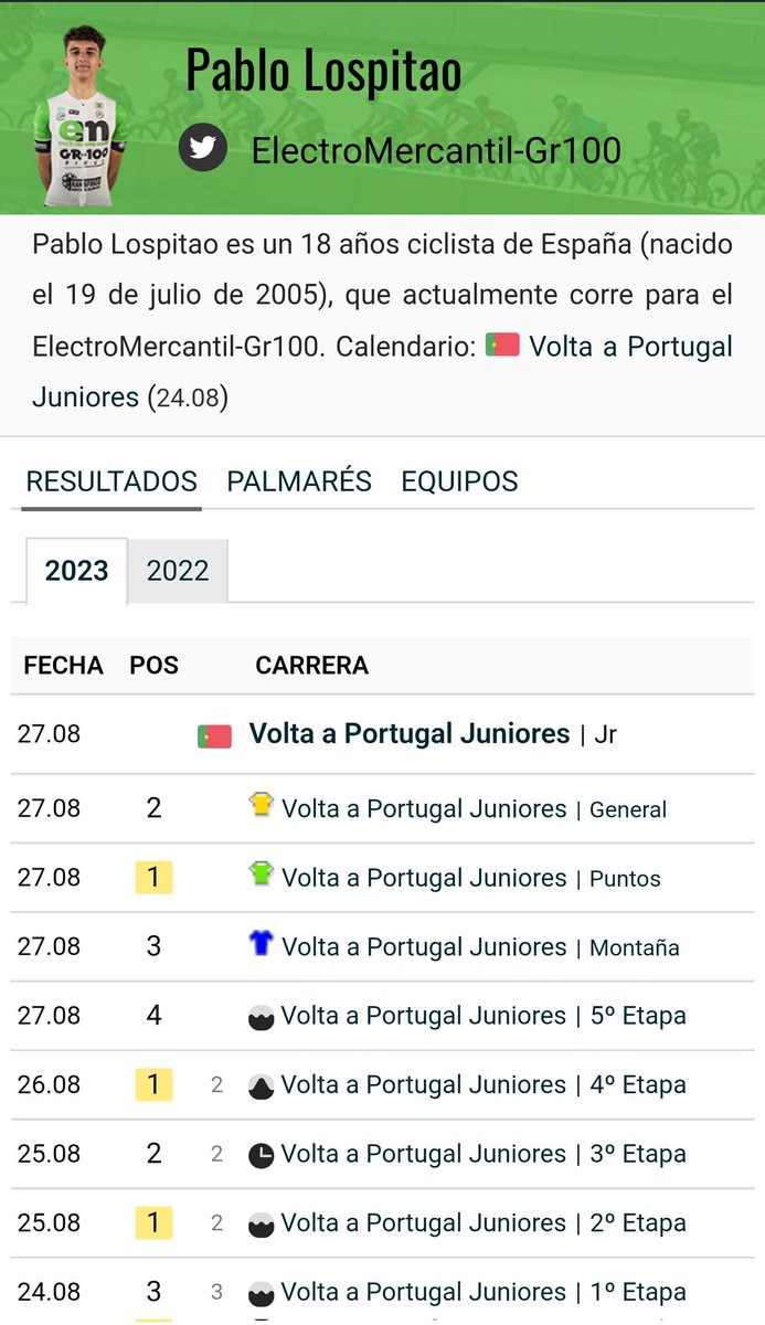Terminamos #VoltaPortugal con buenos resultados, gracias a mis compañeros de <a href="/electromercant1/">electromercantil-gr100</a> y  enhorabuena a <a href="/ddanieltenorioo/">Daniel Tenorio</a> 

<a href="/EM_DAM/">🙂‍↔️🫠😶‍🌫️🥲🥹🫥</a>

#seguimospedaleando
