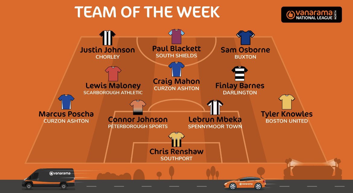 GustoSportsMgt's tweet photo. Well done and congratulations to @lebrun_mbeka27 & @paulblackettt who have made the Vanarama team of the week ๐ฅ๐๐ปโฝ๏ธ
Keep up the great work lads ๐๐ค
#teamgusto #lebby #blacky #teamoftheweek #goodlads https://t.co/SkKdQTzPX4
