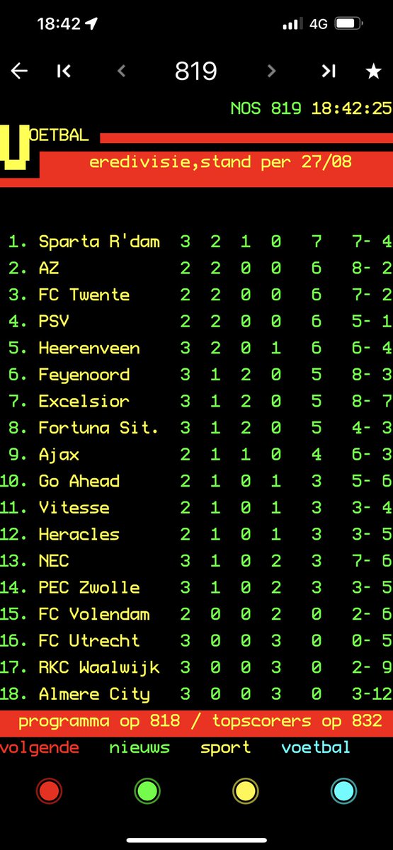 Verplichte post 😍😍