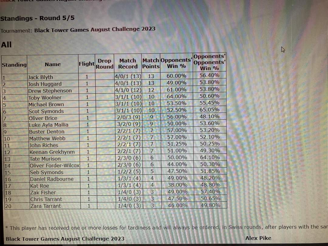 Daniell McMahon tweet media