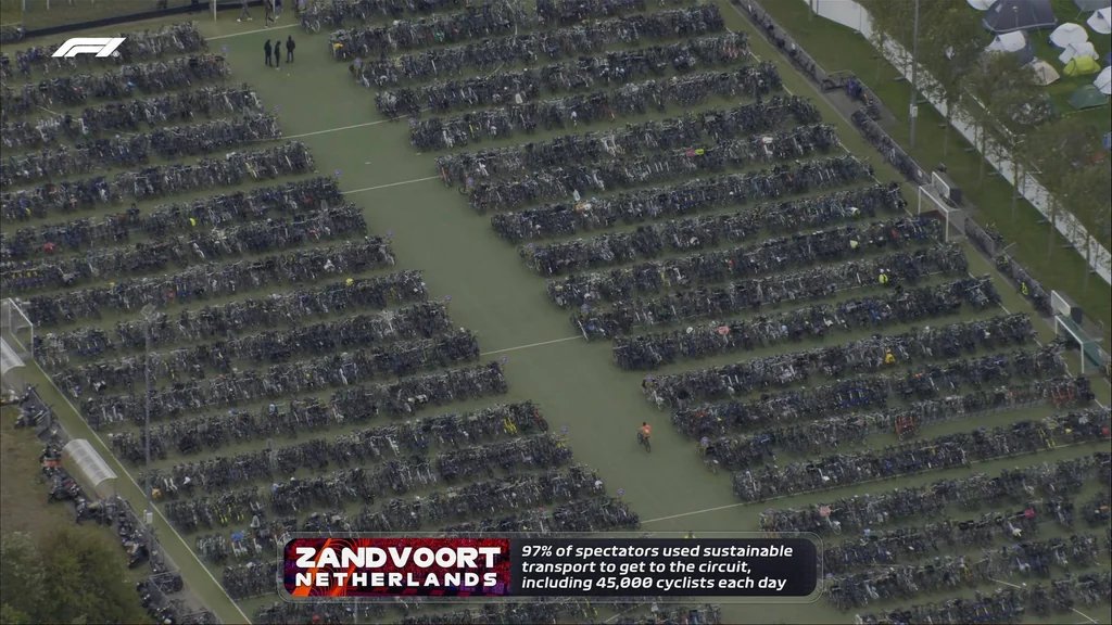 FuckCarsReddit's tweet photo. 97% of spectators that came to the Formula One Dutch Grand Prix in Zandvoort 🇳🇱 arrived by active transportation. https://t.co/IrSBZPdnyy
