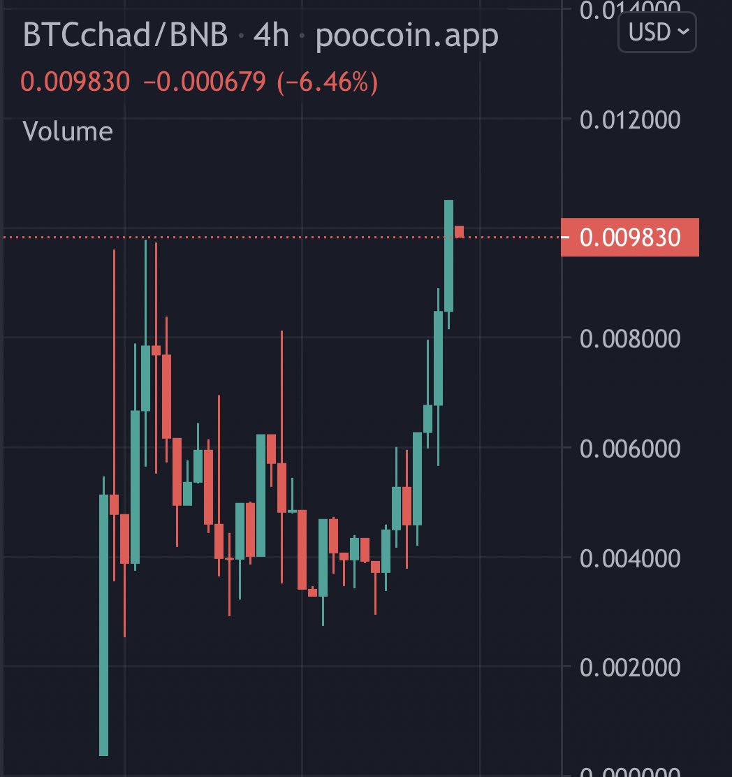 DoxxedChannel's tweet image. #BTCchad 📈