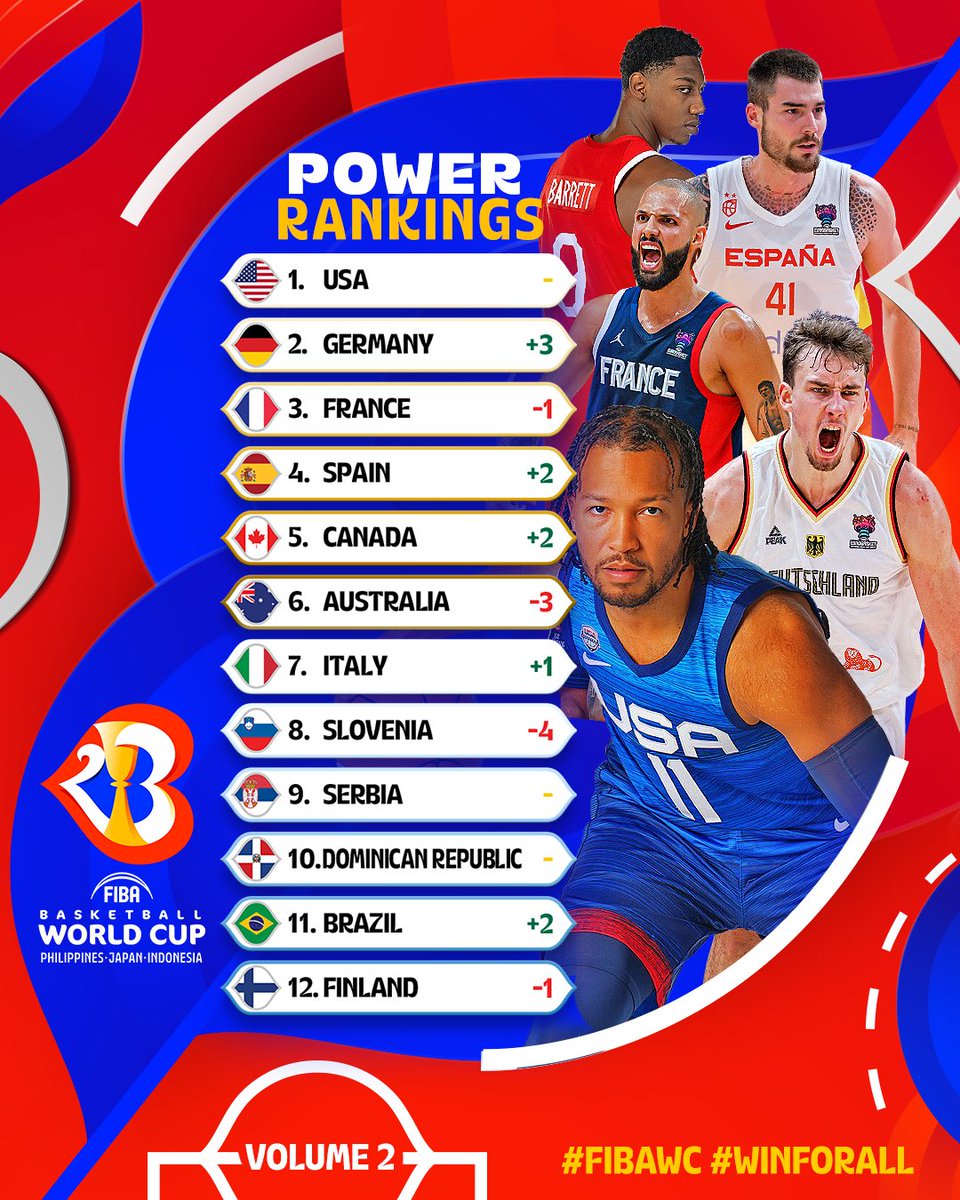 FIBAWC's tweet photo. That didn’t age well 😅 #FIBAWC https://t.co/RU2IWilqiv