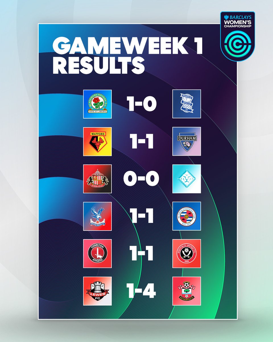 Gameweek One ✅

The opening weekend definitely delivered the drama!