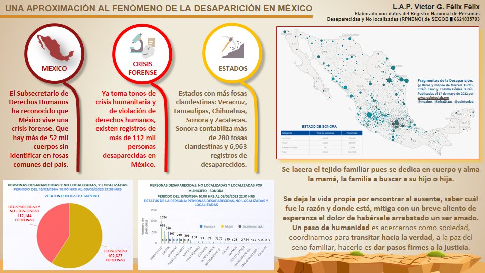El Derecho de toda persona a ser buscado, la #Desaparición de una persona es una #ViolaciónGrave de #DerechosHumanos y un delito que implica un tortura para su familia. #CrisisForense y #CrisisHumanitaria el fenómeno en México.
