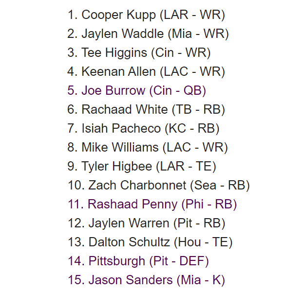 ChrisDohertyCFM's tweet image. Playing around with #ZeroRB today in my mock drafts. 
I will say for sure, don't also go TEzero. 
I hate the 1st one.  Oh, also would rather have Mike Williams in 8th than Keenan Allen in 4th and a RB or TE there instead.