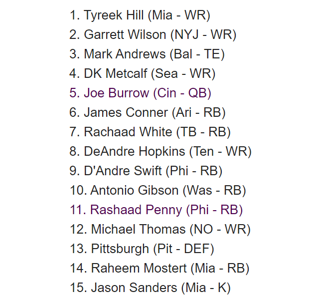 ChrisDohertyCFM's tweet image. Playing around with #ZeroRB today in my mock drafts. 
I will say for sure, don't also go TEzero. 
I hate the 1st one.  Oh, also would rather have Mike Williams in 8th than Keenan Allen in 4th and a RB or TE there instead.