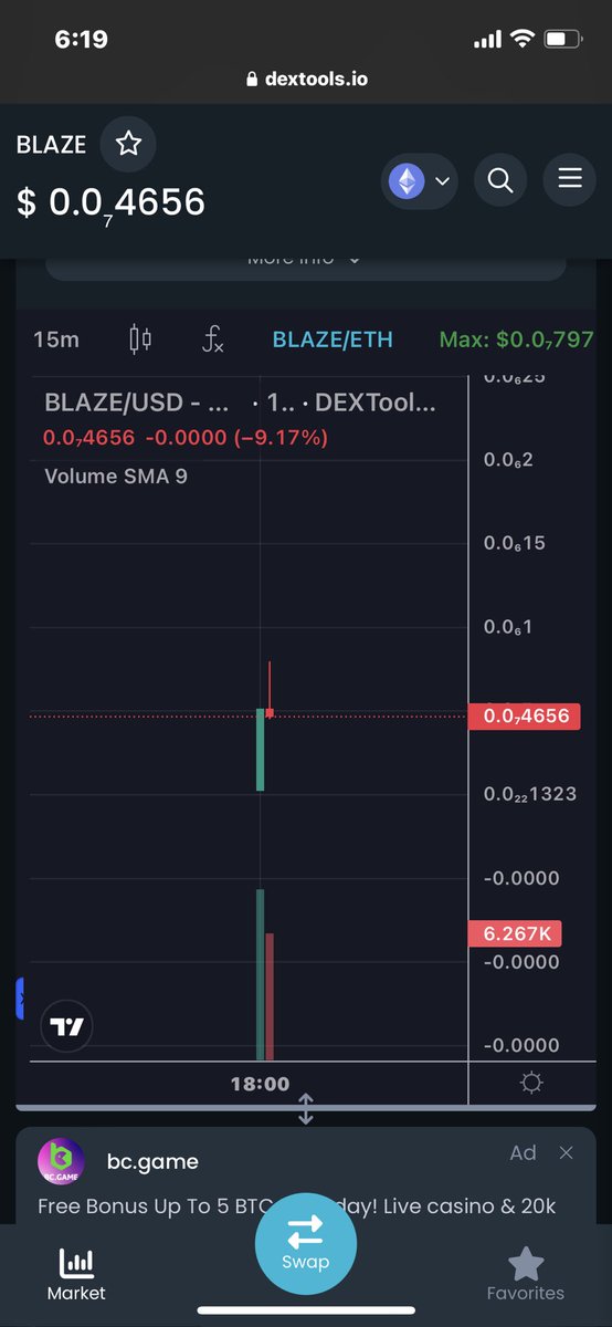 Uchiha_Obitokun's tweet image. Stealth launch not up to 2 hours !!

$BLAZE
Chads are CHADDING!  Don’t miss 

t.me/blazeaientry

#BOT #utlity