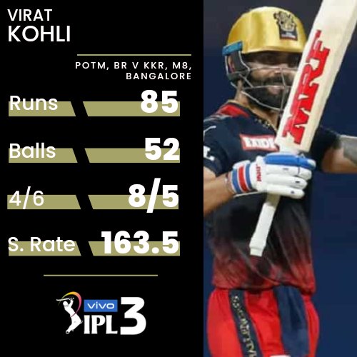 IPL_India_T20's tweet photo. With Virat Kohli's amazing innings and Hasaranga's clever bowling in the Super Over put Pat Cummins' effort in vain. 👌

#GazabAndaz #BRvKKR https://t.co/RL36Oj6Rf4