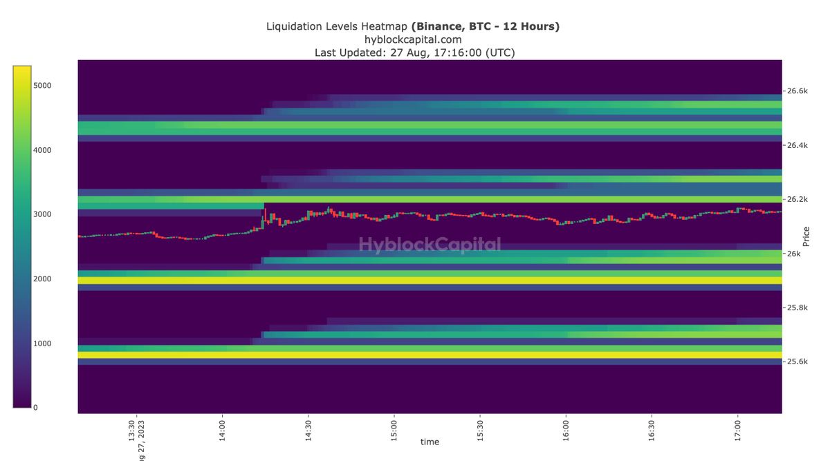 TradifyLabs's tweet photo. 🔥 Crypto Heatmap 🗺
$BTC Short-Term
For a Scalp Opportunity, Bitcoin is trying to push the price a bit higher. We will wait till Monday's Open for a better picture.
#Bitcoin #Crypto #CRICS https://t.co/NLpclkOME1