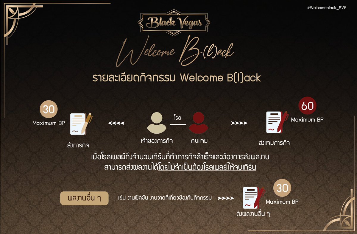 𝐒𝐮𝐧𝐤𝐢𝐬𝐬𝐞𝐝☼(ปั่นรูป/ติดงานหลวง) (@Dante_BVG) / Posts / X