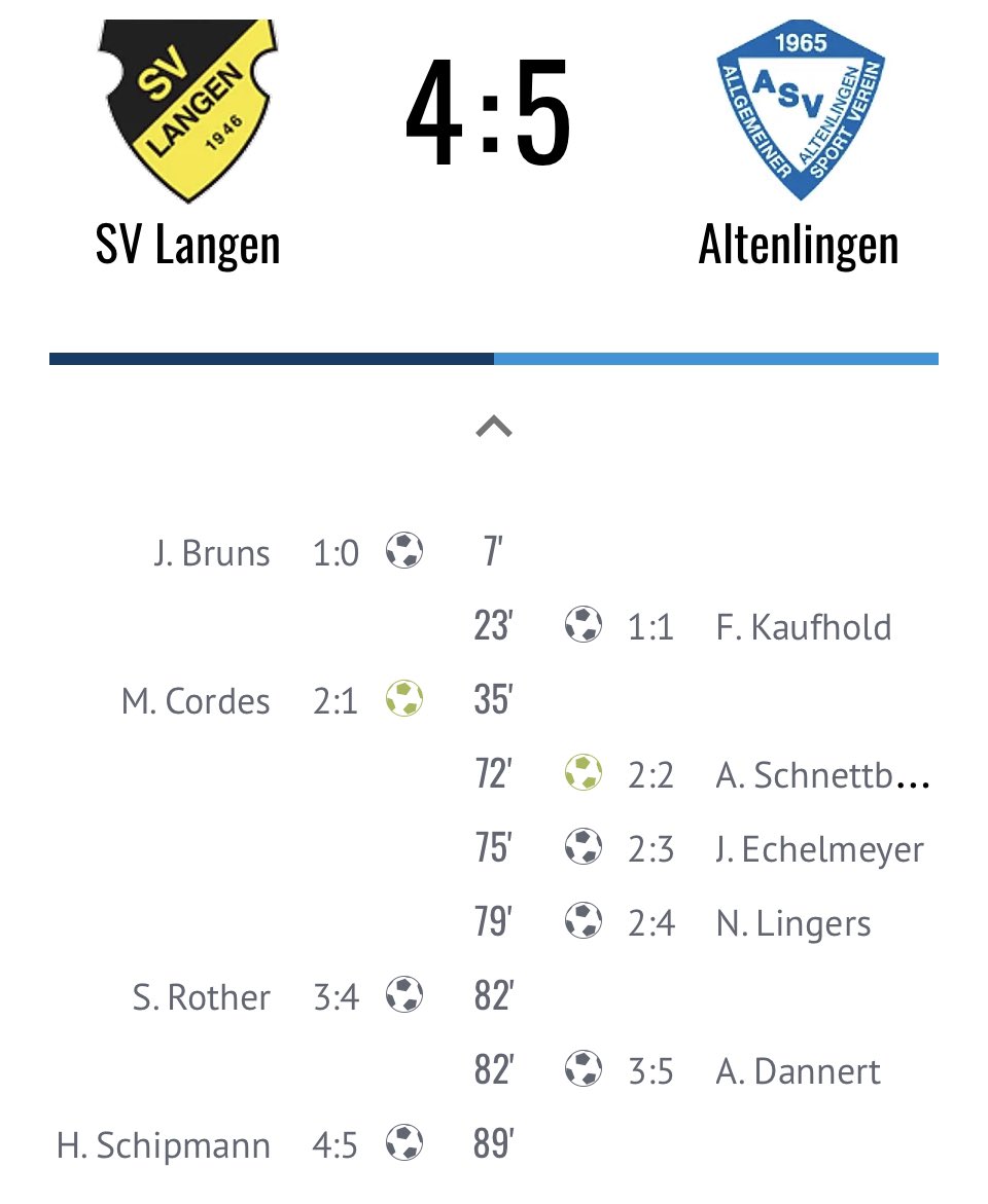 asv_altenlingen's tweet photo. Unsere Erste in der #Bezirksliga #WeserEms: Was für ein wilder Tanz beim SV Langen. Geile drei Punkte, Männer! #HejaASV https://t.co/vUcy8zMSsj