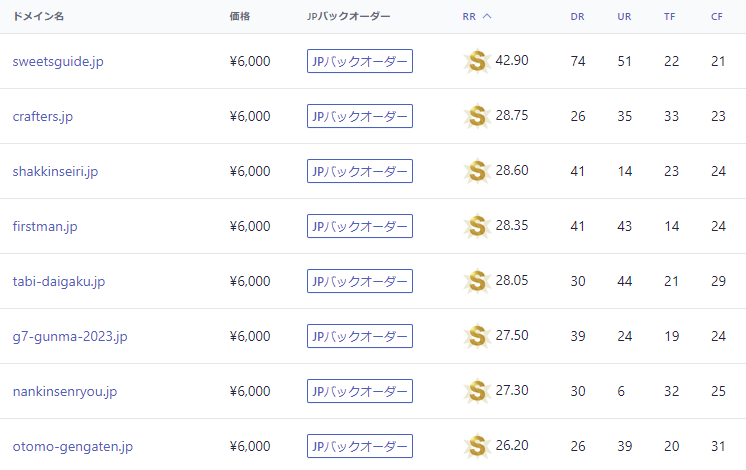 backorderjp's tweet image. [2023年8月]

JPドメイン バックオーダー ハイライト

2023年9月1日より一般登録可能となる、汎用JPドメインのバックオーダーを受付中です。

▼バックオーダーはこちらから
backorder.jp/ja/backorder

▼ご注文締切日時
2023年8月31日 22時
 
#中古ドメイン #SEO